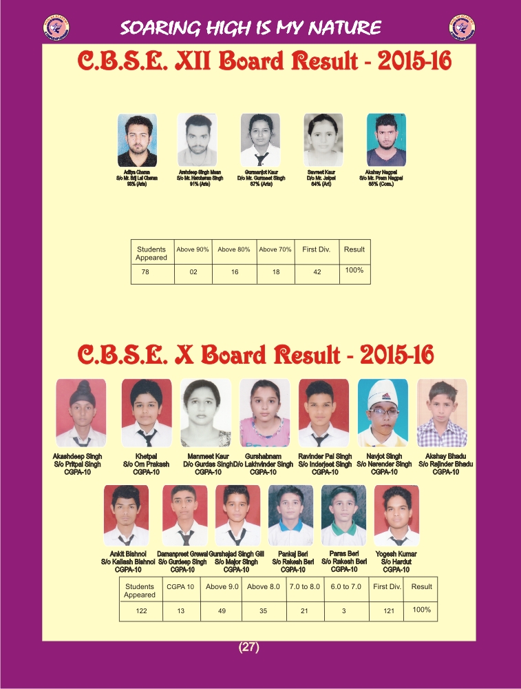 Result 2015-16